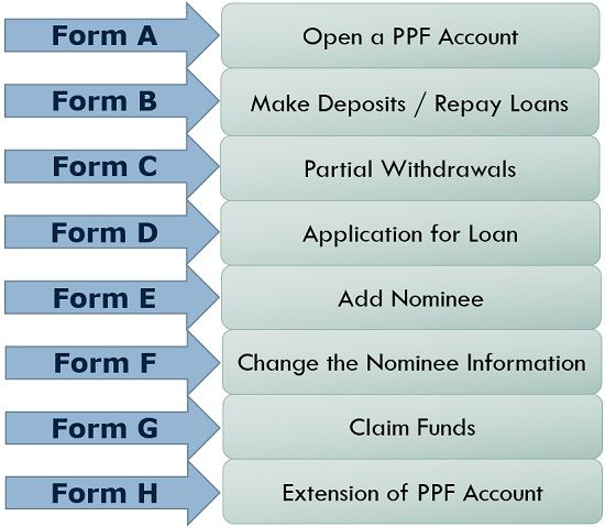 PPF形式及其目的