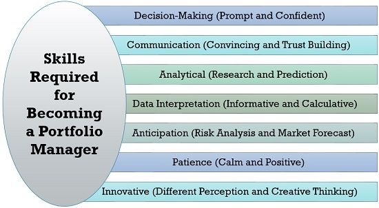 成为投资组合经理所需的技能