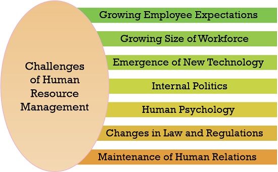 Top 10 HR Challenges in 2024