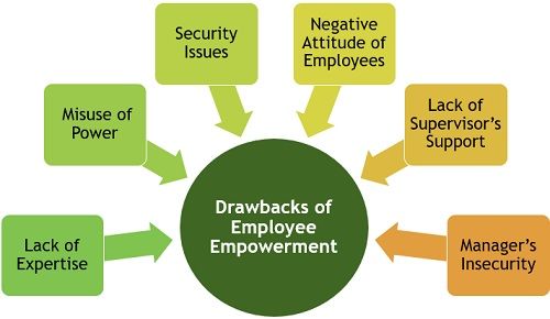 员工赋权的缺点