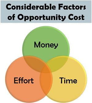 机会成本的大量因素