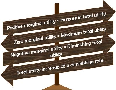 总实用与边际效用之间的关系