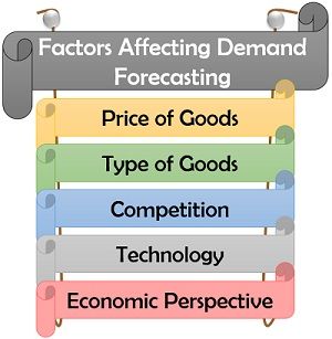 影响需求预测的因素