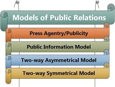 公共关系模型