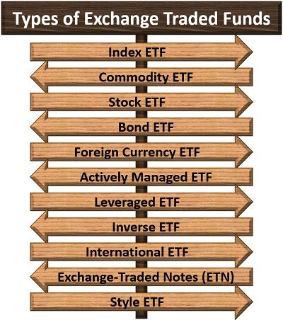 交易所交易基金的类型