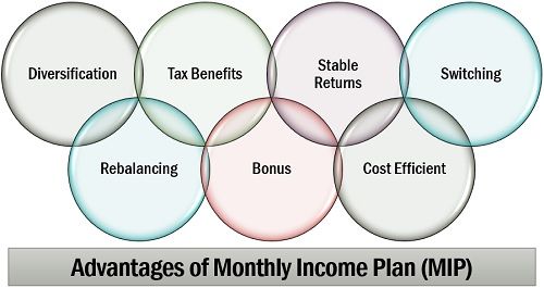 每月入息计划的优点
