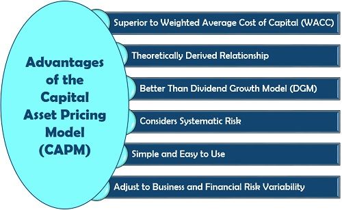 资本资产定价模型（CAPM）的优势