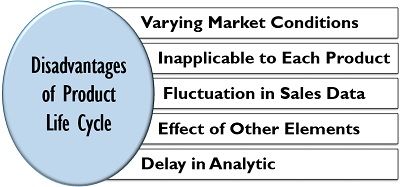 产品生命周期的缺点