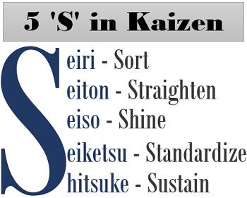 在凯恩成本耗费5秒