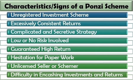 Ponzi计划的特征或迹象