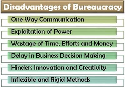 官僚机构的弊端