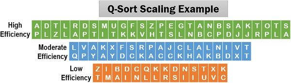 Q-Sort缩放示例