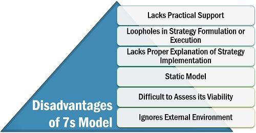 7S模型的缺点