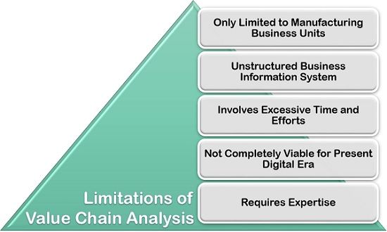 价值链分析的局限性