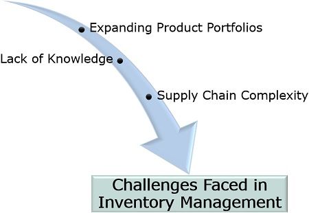 库存管理面临的挑战