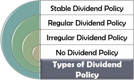 股息政策的类型