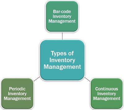 库存管理的类型