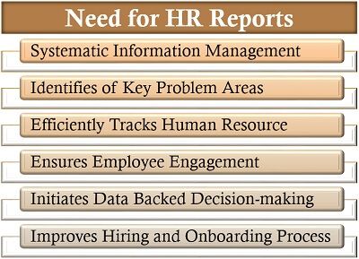 人力资源报告的需求