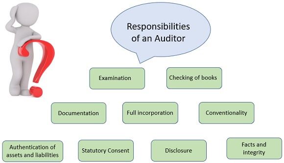 responsibilities-of-an-auditor