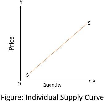 individual-supply-curve