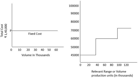 features-of-fixed-cost