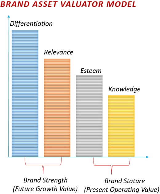 brand-asset-valuator-model