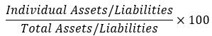 Common-Size-Balance-Sheet-Formula