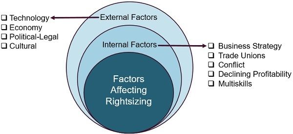 Factors-Affecting-Rightsizing