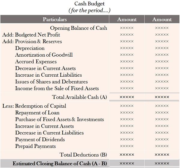 现金预算格式现金流量法