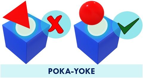 Poka-oke